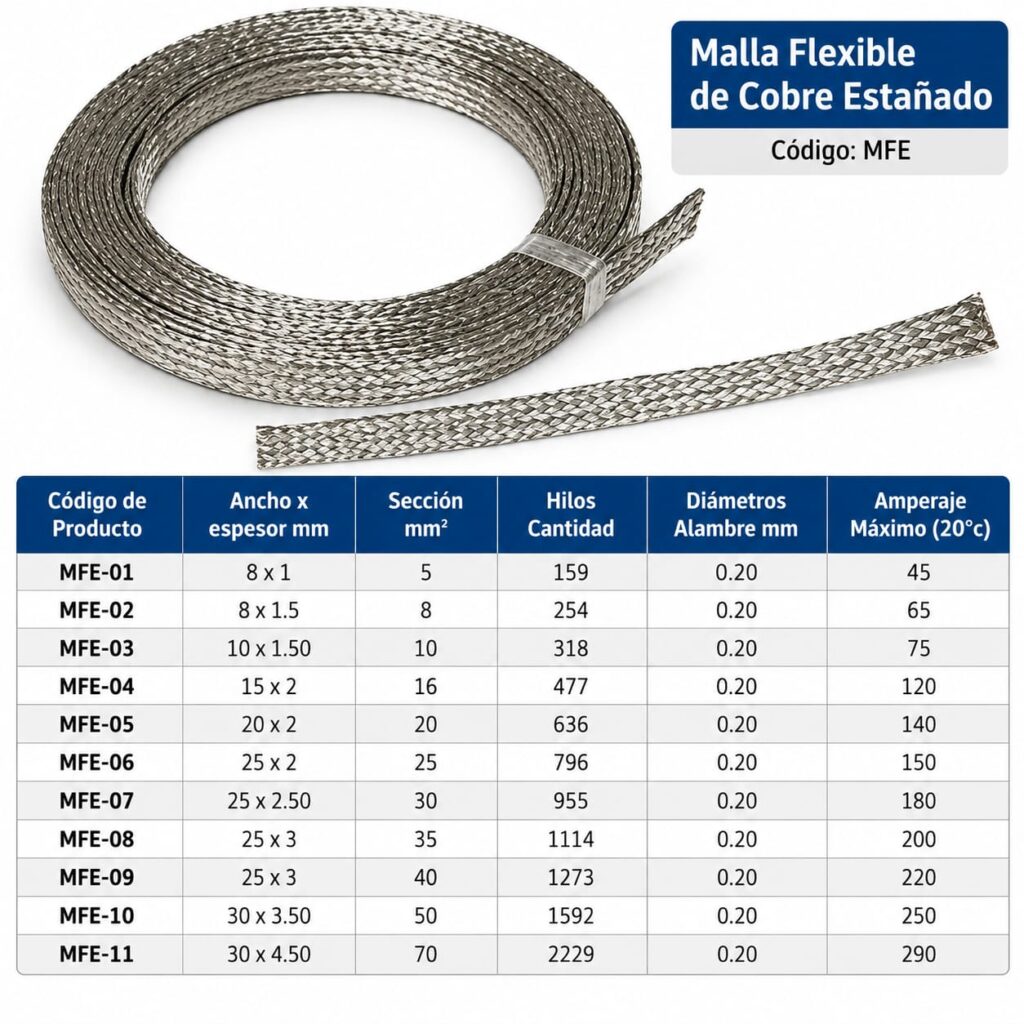 Malla flexible de cobre estañado